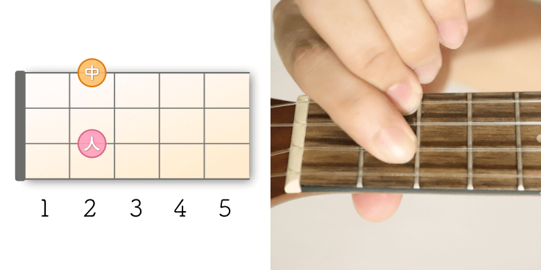 ウクレレのコード表【手の写真付きで見やすい！】 | ウクレレ初心者の 